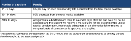 TECH1300 Assignemnt 2